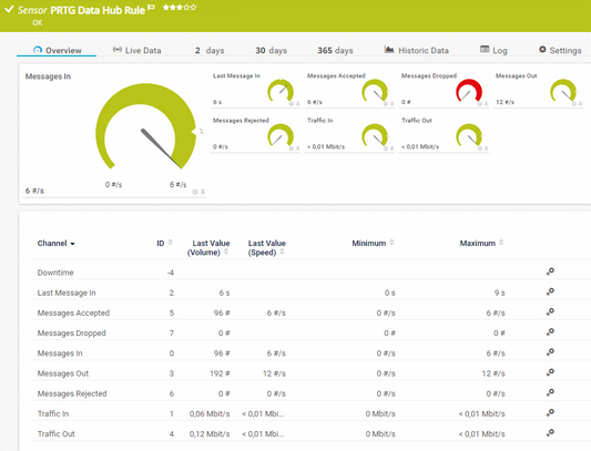 PRTG Data Hub Rule Sensor