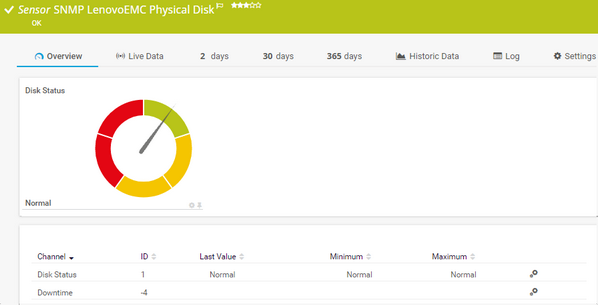 SNMP LenovoEMC Physical Disk Sensor SNMP LenovoEMC Physical Disk Sensor
