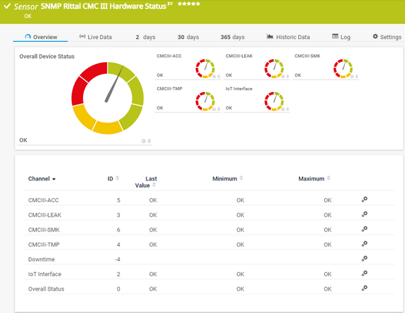 SNMP Rittal CMC III Hardware Status Sensor SNMP Rittal CMC III Hardware Status Sensor